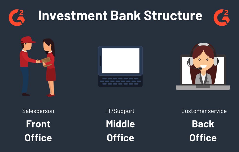 Investment Banking 101 Structure, Services, and Skills